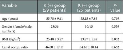 Impact of the K-line in patients with ossification of the posterior longitudinal ligament: Analysis of sagittal cervical curvature changes and surgical outcomes